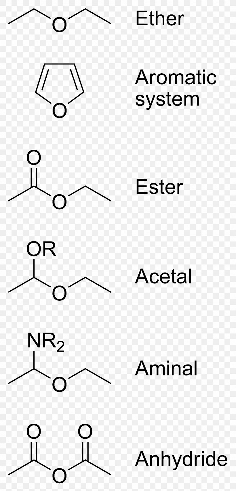 Ether Functional Group Propyl Group Alkyl Organic Chemistry, PNG, 1910x3979px, Ether, Alkyl, Area, Aromatic Hydrocarbon, Atom Download Free