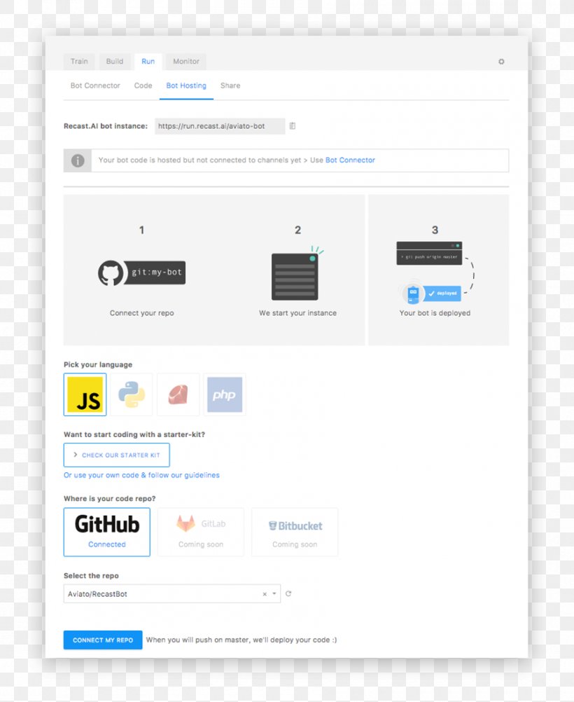 Web Page GitHub Information Web Hosting Service Code, PNG, 900x1100px, Web Page, Artificial Intelligence, Blog, Brand, Code Download Free