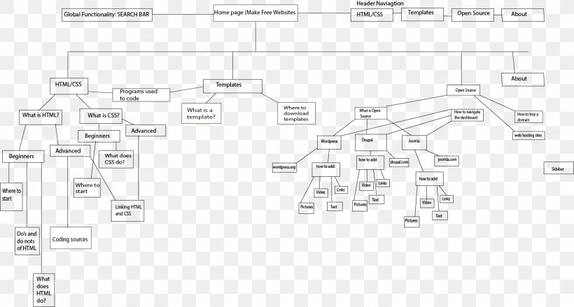 Technical Drawing Car Diagram Engineering, PNG, 1712x918px, Technical Drawing, Area, Auto Part, Black And White, Car Download Free