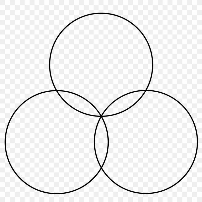 venn-diagram-circle-template-png-1024x1024px-venn-diagram-area