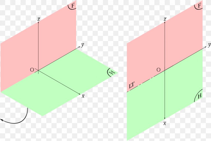 Descriptive Geometry Solid Geometry Point Angle, PNG, 1024x688px, Descriptive Geometry, Area, Cylinder, Diagram, Ferrule Download Free