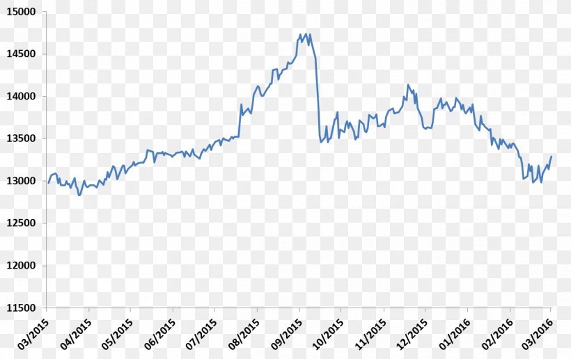 Indonesian Rupiah Currency United States Dollar Foreign Exchange Market, PNG, 1247x785px, Indonesia, Area, Australian Dollar, Bank, Blue Download Free