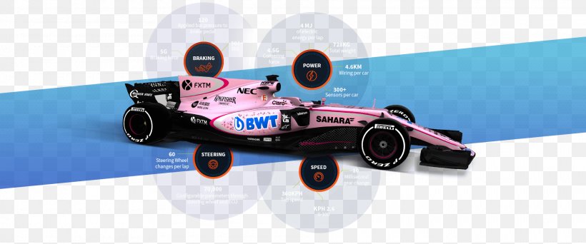 Formula One Car Formula 1 Sahara Force India F1 Team Sauber F1 Team Force India VJM10, PNG, 1920x801px, Formula One Car, Auto Racing, Automotive Design, Brand, Car Download Free