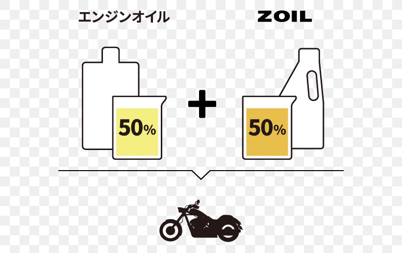 Motor Oil Two-stroke Engine Two-stroke Oil Lubrication, PNG, 622x516px, Motor Oil, Area, Automatic Transmission Fluid, Brand, Diagram Download Free