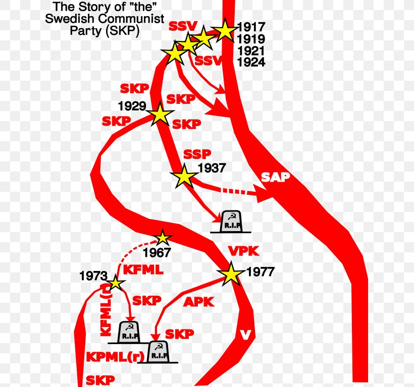 Communism Political Party Communist Party Of Sweden Kommunistische Partei, PNG, 639x767px, Communism, Area, Area M Airsoft Koblenz, Communist Party, Communist Party Of Sweden Download Free