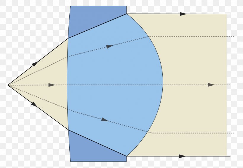 Light Collimated Beam Collimator Optics Collimazione, PNG, 1280x882px, Light, Area, Beam Divergence, Collimator, Collimazione Download Free