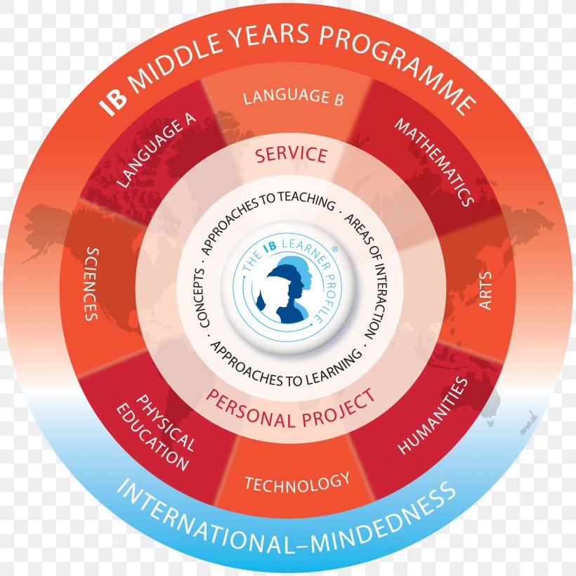 IB Middle Years Programme IB Diploma Programme International Baccalaureate School Education, PNG, 2285x2285px, Ib Middle Years Programme, Brand, Compact Disc, Course, Curriculum Download Free