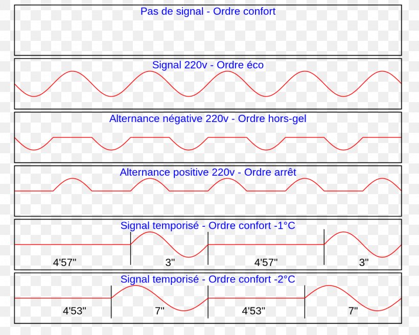 Line Angle Font, PNG, 1280x1024px, Text, Area, Diagram, Number, Plot Download Free