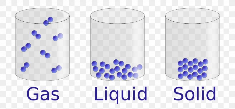 State Of Matter Solid Particle Liquid, PNG, 2000x932px, State Of Matter, Chemical Property, Chemical Substance, Chemistry, Drinkware Download Free