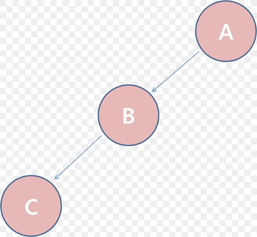 Binary Tree Binary Search Tree Binary Search Algorithm B-tree, PNG, 897x826px, Binary Tree, Binary Search Algorithm, Binary Search Tree, Brand, Btree Download Free