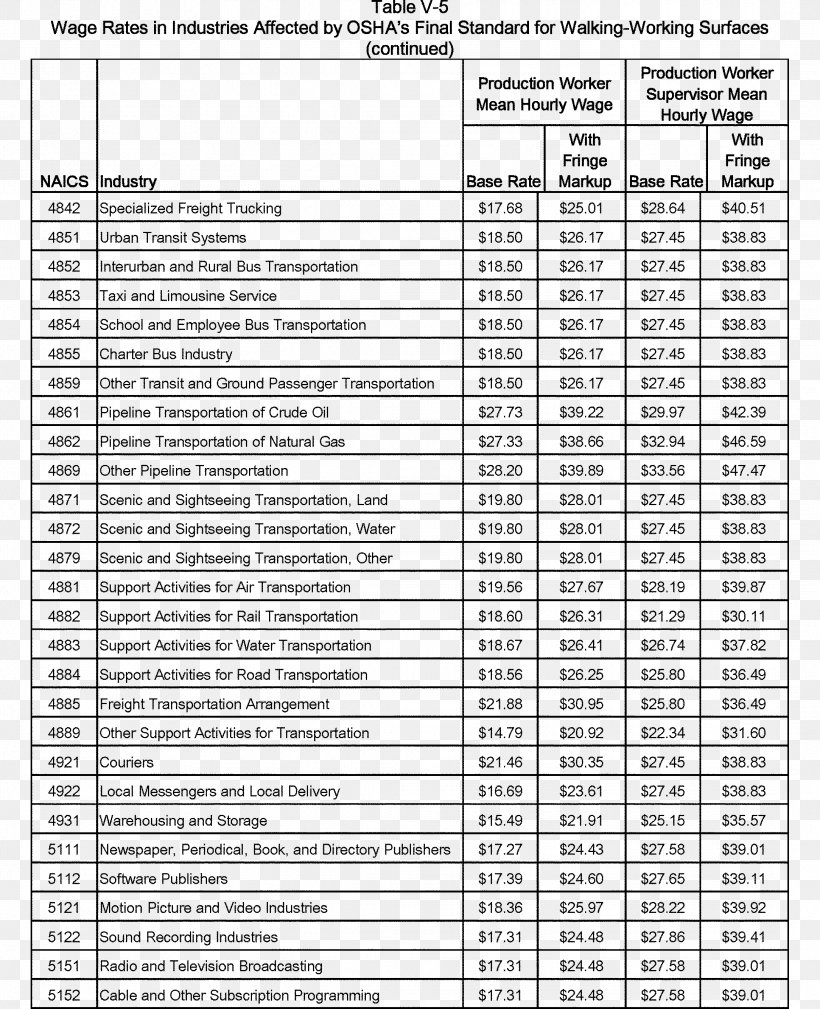 Education Wedding Cake Information Document Pay Commission, PNG, 2167x2667px, Education, Area, Black And White, Cake, Diagram Download Free