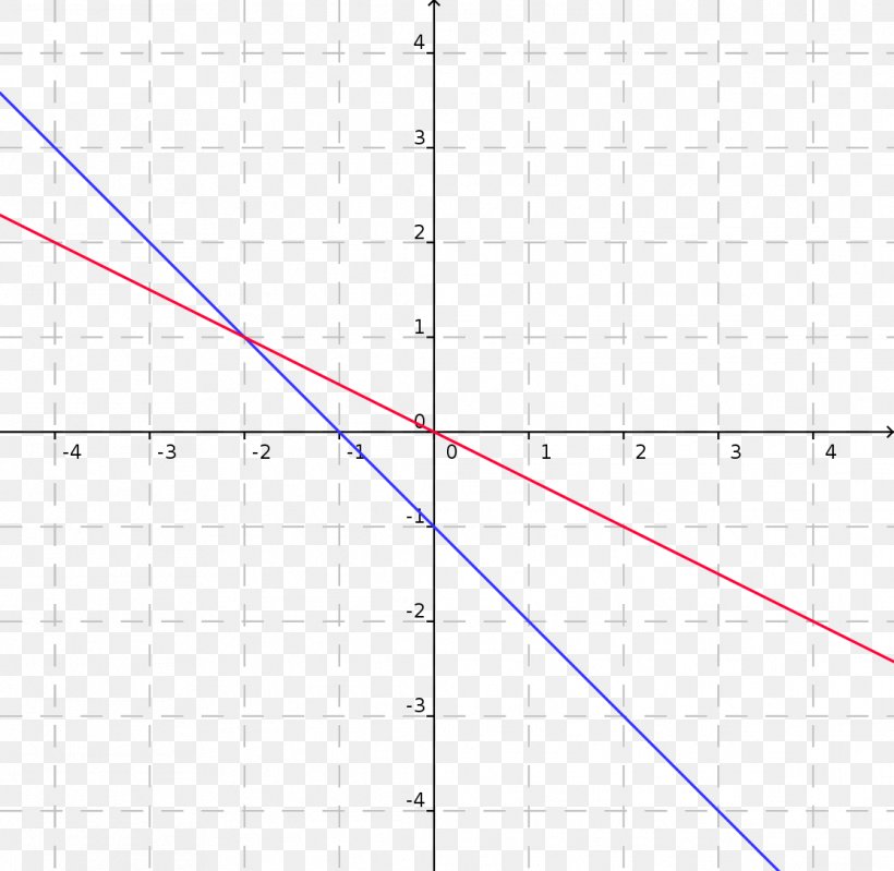 Line Point Circle Triangle, PNG, 1114x1086px, Point, Area, Diagram, Slope, Symmetry Download Free