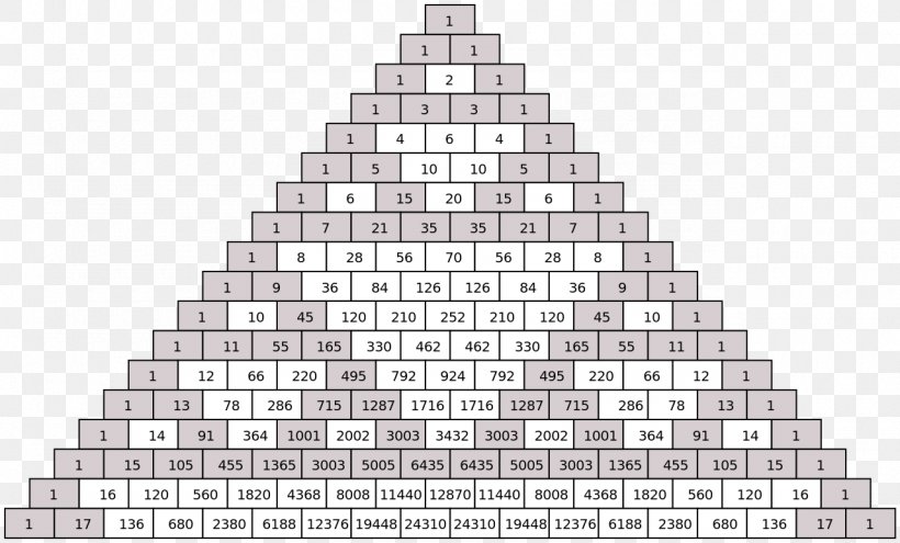 Pascal's Triangle Sierpinski Triangle Number Mathematics, PNG, 1280x774px, Triangle, Binomial Theorem, Black And White, Blaise Pascal, Building Download Free