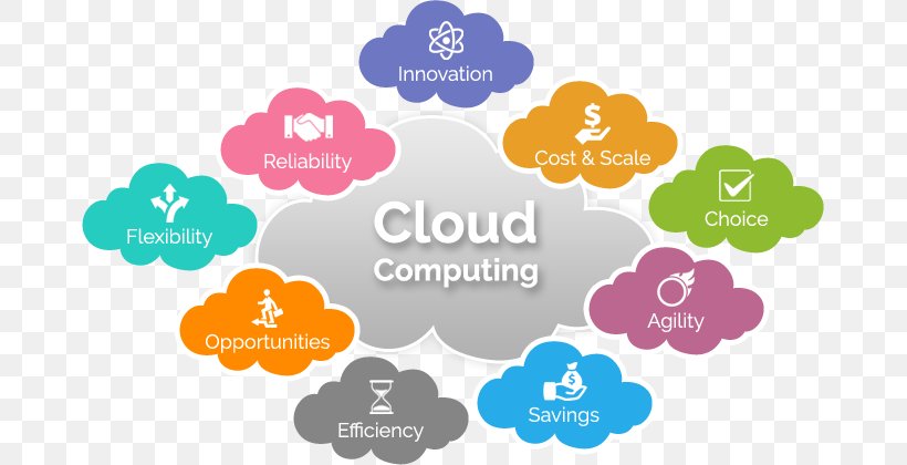 Cloud Computing Cloud Storage Microsoft Azure Business, PNG, 671x420px, Cloud Computing, Amazon Web Services, Brand, Business, Cloud Computing Security Download Free