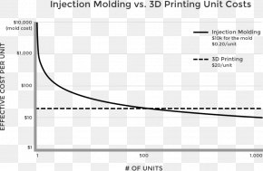 Cost Reduction - 3D Printing Injection Moulding Molding Manufacturing PNG
