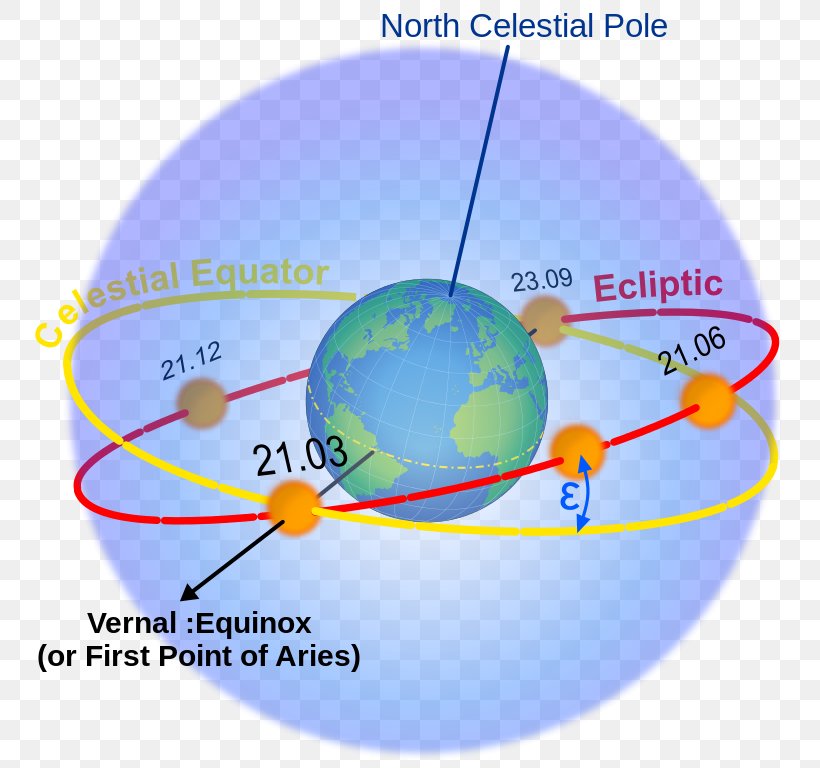 Earth Ecliptic Celestial Equator Plane Celestial Sphere, PNG, 768x768px, Earth, Area, Astronomy, Atmosphere, Celestial Equator Download Free