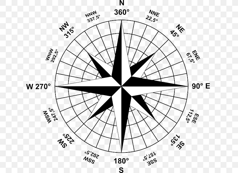 North Compass Rose Clip Art, PNG, 640x598px, North, Area, Black And White, Cardinal Direction, Compass Download Free