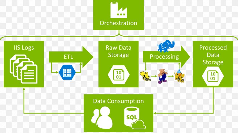 Platform As A Service Microsoft Azure Implementation Organization Big Data, PNG, 1762x985px, Platform As A Service, Apache Hadoop, Architecture, Area, Big Data Download Free