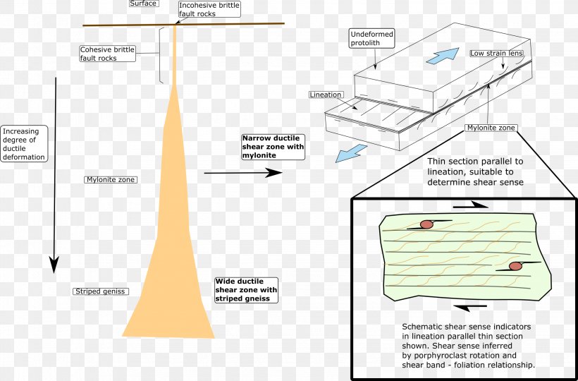 Email Ductility Database Deformation, PNG, 2248x1483px, Email, Area, Database, Deformation, Diagram Download Free