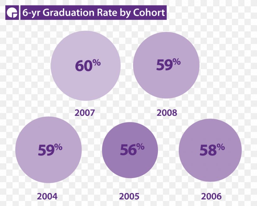 Brand Font, PNG, 960x768px, Brand, Area, Diagram, Purple, Text Download Free