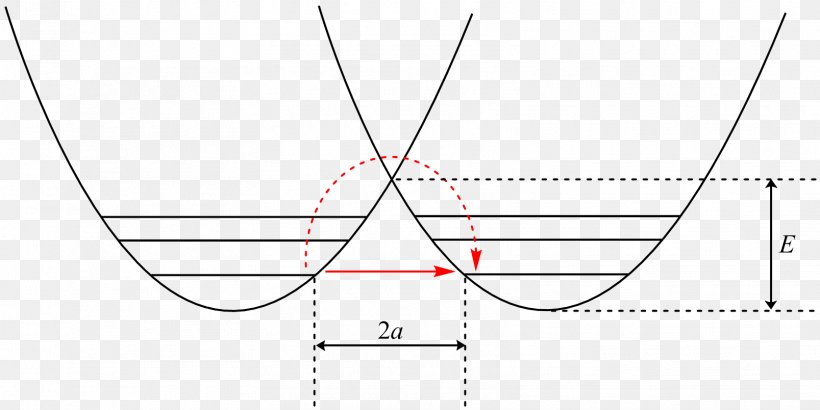 Drawing White Diagram /m/02csf Point, PNG, 1607x804px, Drawing, Area, Black And White, Diagram, Neck Download Free