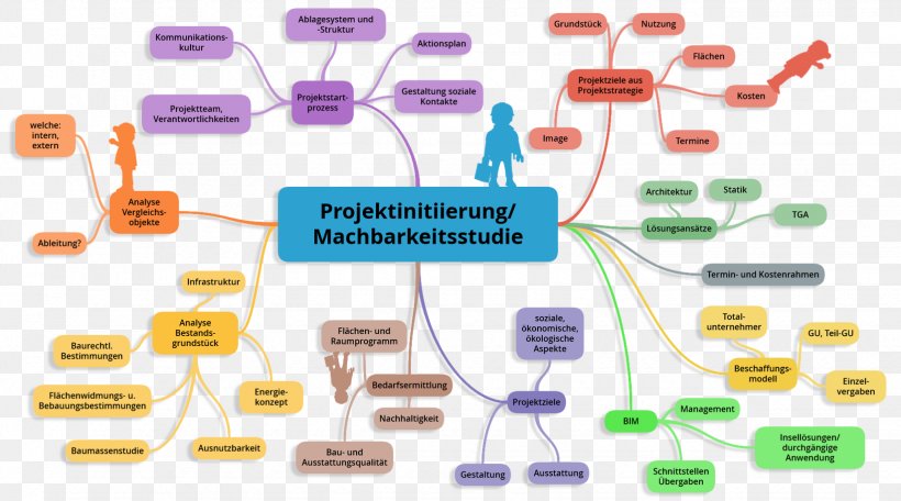 Feasibility Study Architectural Engineering Project Idea, PNG, 1645x915px, Feasibility Study, Action Plan, Adibide, Architectural Engineering, Architecture Download Free