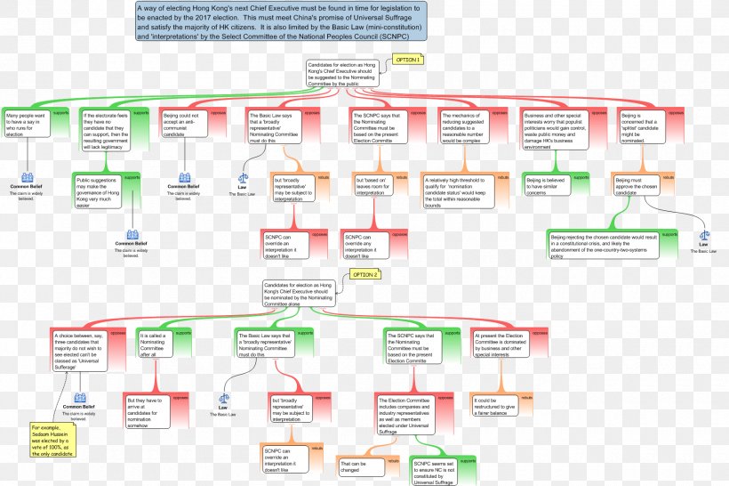 An Argument For Mind Argument Map Mind Map, PNG, 1800x1200px, Argument Map, Araucaria, Argument, Brand, Diagram Download Free