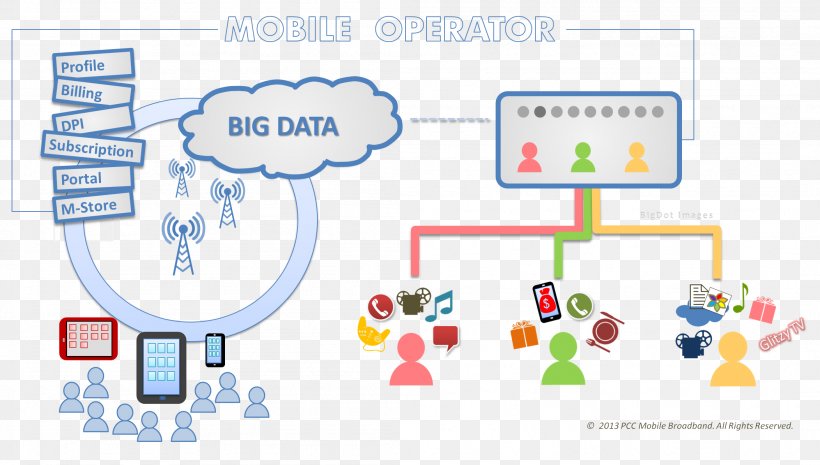 Big Data Mobile Service Provider Company Mobile Phones Information, PNG, 2103x1194px, Big Data, Area, Cellular Network, Communication, Computer Download Free