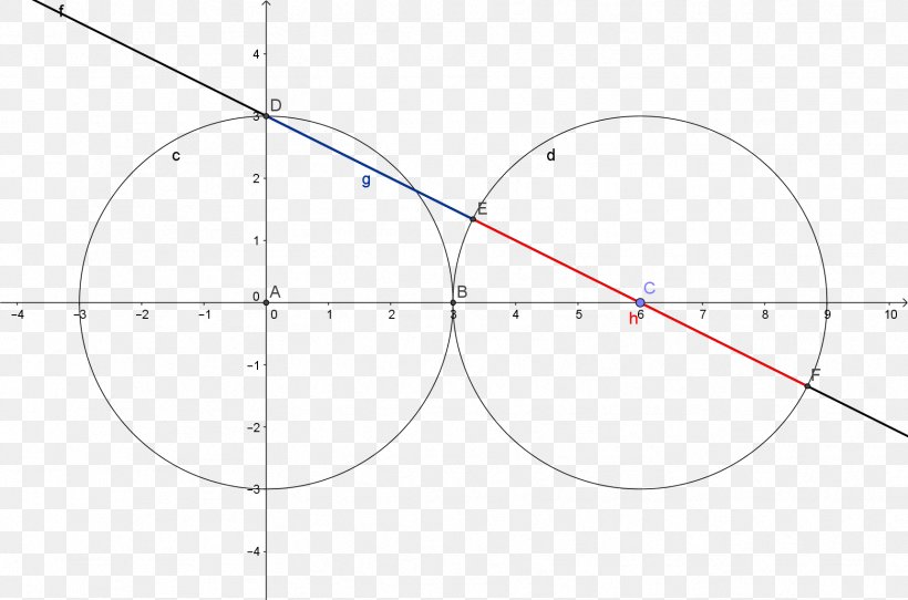 Circle Point Angle Diagram, PNG, 1721x1139px, Point, Area, Diagram, Parallel, Symmetry Download Free