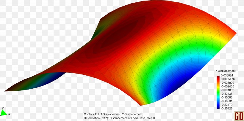 Vector Graphics Finite Element Method Computer Graphics, PNG, 4277x2133px, 3d Computer Graphics, Finite Element Method, Altair Hypermesh, Computer Graphics, Polygon Download Free