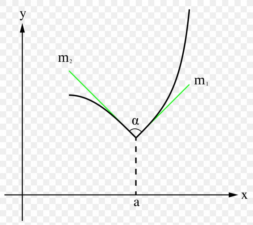 Triangle Green Point Diagram, PNG, 864x768px, Triangle, Area, Diagram, Green, Leaf Download Free