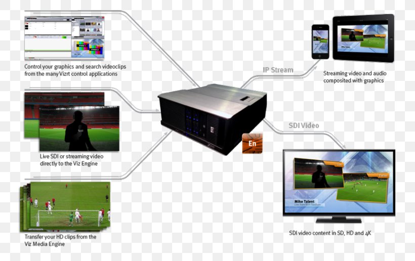 Vizrt Output Device System Broadcasting, PNG, 800x516px, Vizrt, Broadcasting, Computer Software, Digital Asset Management, Display Device Download Free