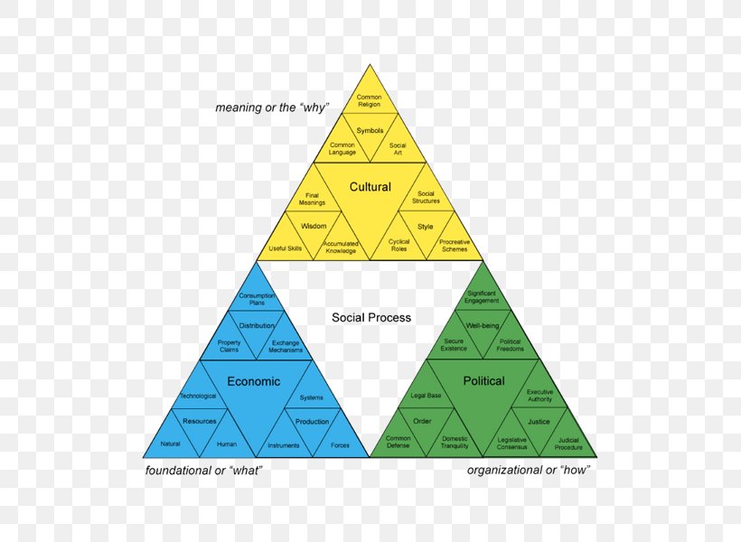 Triangle Social Media Area, PNG, 600x600px, Triangle, Area, Book, Communication, Diagram Download Free