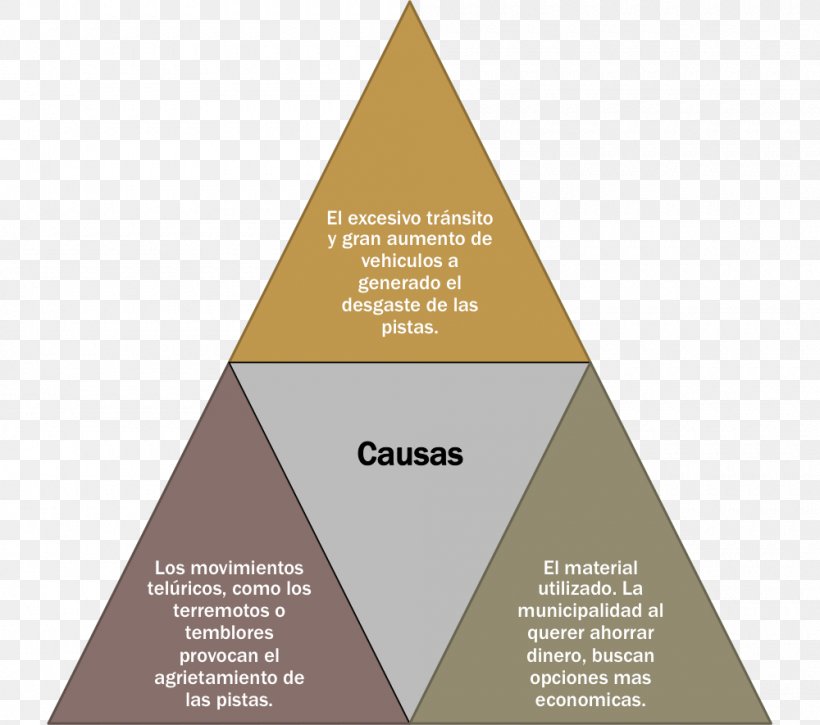 Brand Triangle Diagram, PNG, 1000x885px, Brand, Diagram, Text, Triangle Download Free