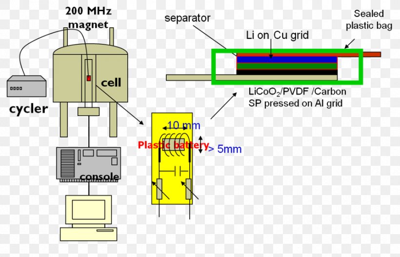 Line Technology Angle, PNG, 892x574px, Technology, Area, Diagram, Material, Parallel Download Free