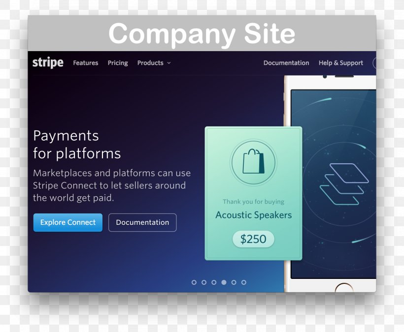 Stripe Business Payment Gateway Service Brand, PNG, 1624x1338px, Stripe, Brand, Business, Computer Mouse, Logo Download Free