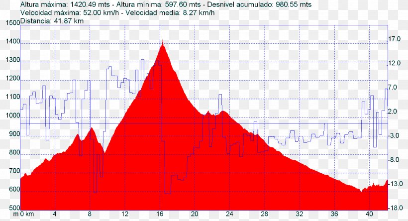 Triangle Point Area Pyramid, PNG, 1436x778px, Triangle, Area, Diagram, Elevation, Point Download Free