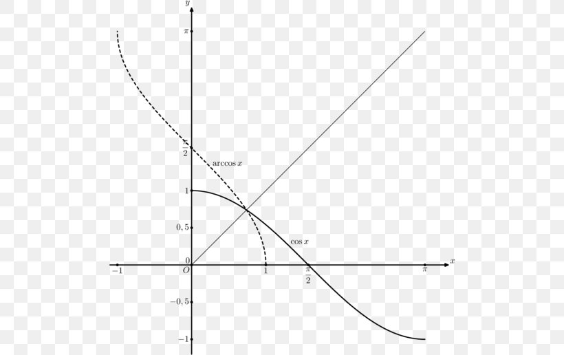 Triangle Point Diagram White, PNG, 504x516px, Triangle, Area, Black And White, Diagram, Parallel Download Free