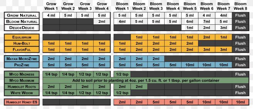 Nutrient Soil Plant Nutrition Hydroponics, PNG, 2695x1164px, Nutrient, Biological Activity, Chart, Diagram, Eating Download Free