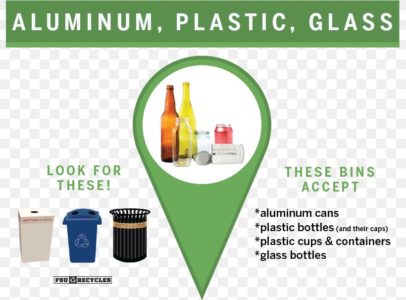 Plastic Recycling Plastic Bottle Bottle Recycling, PNG, 795x606px, Plastic Recycling, Aluminum Can, Beverage Can, Bottle, Bottle Recycling Download Free