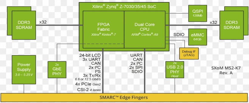 Brand Organization System Electronics, PNG, 1327x552px, Brand, Area, Communication, Diagram, Electronics Download Free