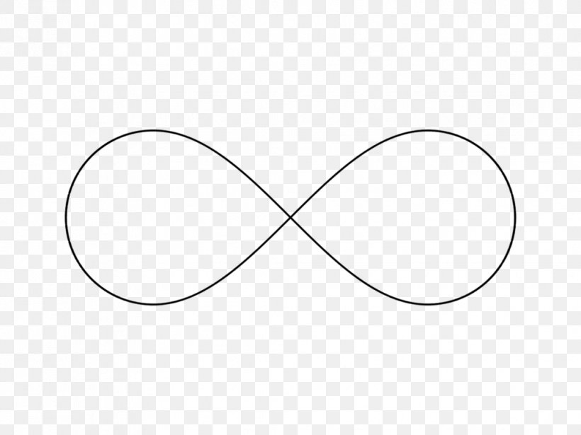 Infinity Symbol Clip Art, PNG, 1032x774px, Infinity Symbol, Area, Auto Part, Avatar, Black Download Free