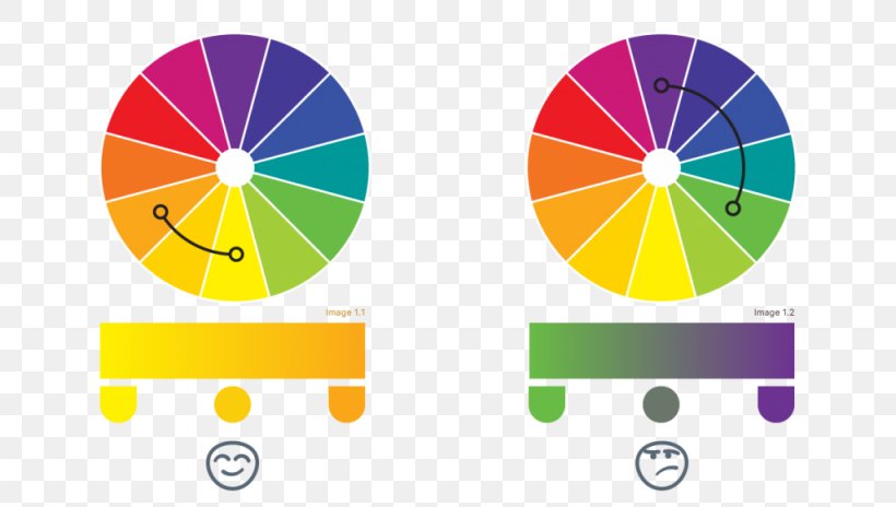 Web Design Color Gradient Color Scheme, PNG, 1024x580px, Color, Color Gradient, Color Scheme, Color Theory, Color Wheel Download Free
