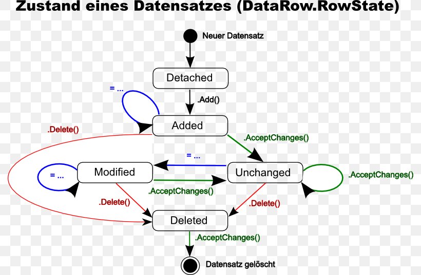 C# Java Microsoft C++, PNG, 790x537px, Java, Area, Database, Date Picker, Diagram Download Free