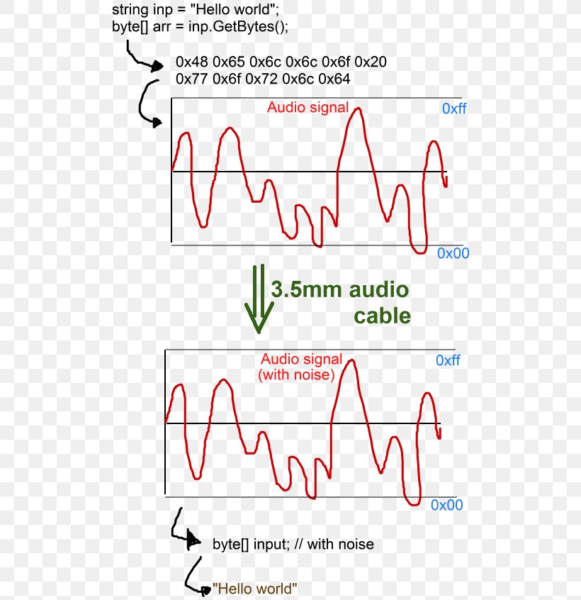 Line Point Angle, PNG, 512x846px, Point, Area, Diagram, Parallel, Text Download Free