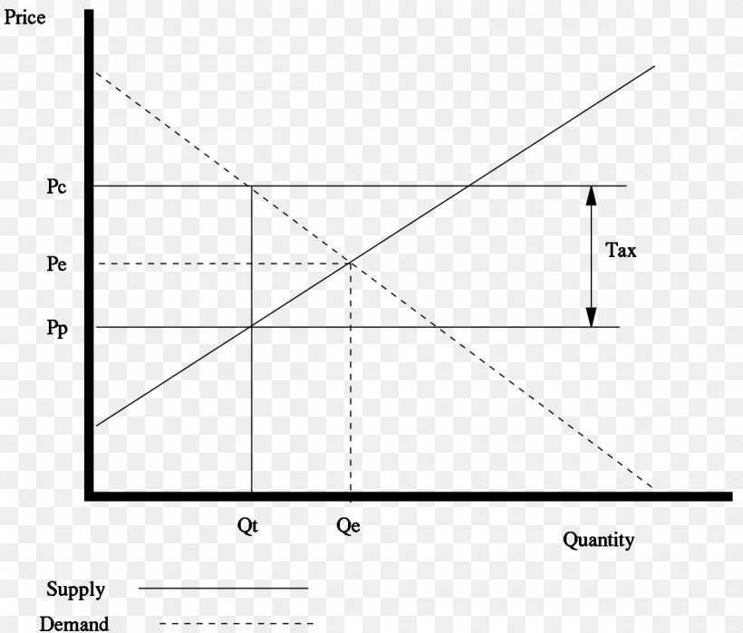 Cost-of-production Theory Of Value Supply And Demand Economics Market Price, PNG, 1200x1024px, Watercolor, Cartoon, Flower, Frame, Heart Download Free