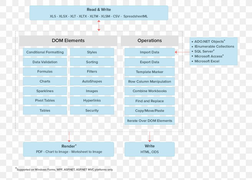 Web Page Line Material Brand, PNG, 1227x877px, Web Page, Area, Brand, Diagram, Document Download Free