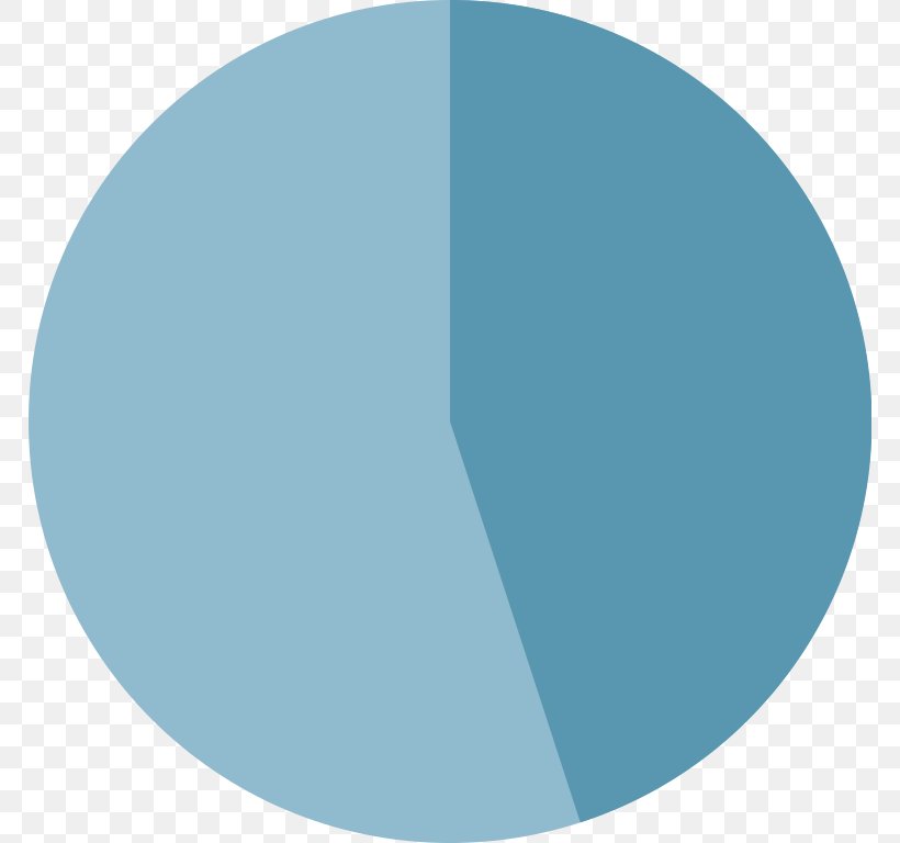 Pie Chart Circle Graph, PNG, 768x768px, Pie Chart, Aqua, Azure, Blue, Chart Download Free