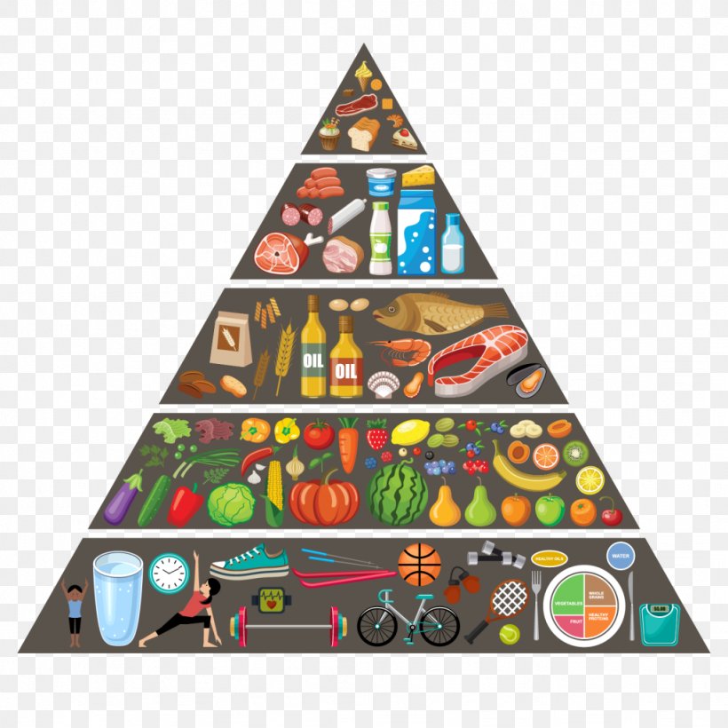 Nutrient Food Pyramid Nutrition Healthy Eating Pyramid Diet, PNG, 1024x1024px, Nutrient, Carbohydrate, Christmas Ornament, Christmas Tree, Diet Download Free