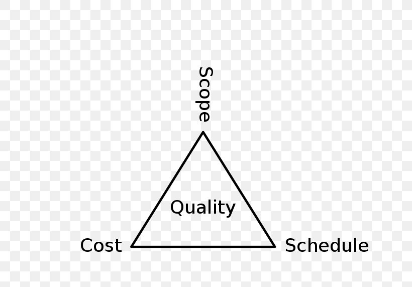Project Management Triangle Marketing, PNG, 800x571px, Project Management, Area, Black, Black And White, Brand Download Free